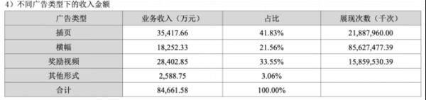 大的正规配资平台 汤姆猫连亏两年，遭商誉反噬，支柱业务三连降，借AI玩具业务翻盘难