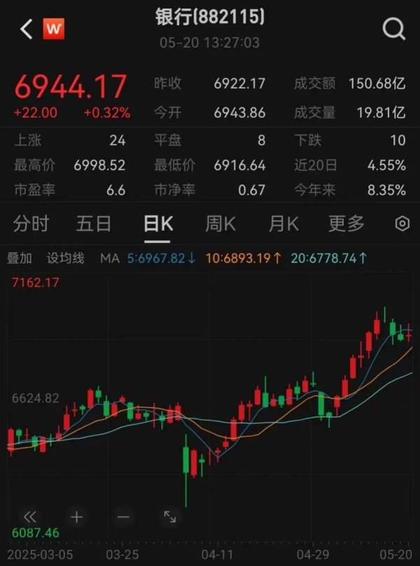 全国十大配资 罕见利率双降，有何深意？火速解读